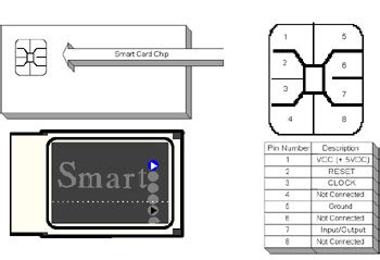 java smart card does not show all certificates for choosing|Smart Card Troubleshooting .